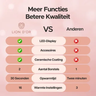 Lion D'or Thermal Brush Pro Warmteborstel 25mm & 38mm
