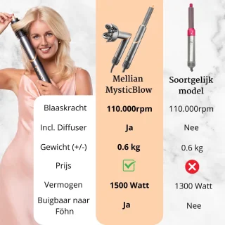 Mellian MysticBlow Airstyler Multistyler 8-in-1