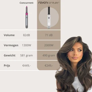 Novani Airstyler Pro 6-in-1 Multistyler