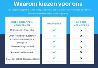 Phonergy Airflow 28mm Warmteborstel 2025 Mat Zwart