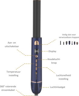 De Qualista Multistyler Pro - Haarstyler in één oogopslag