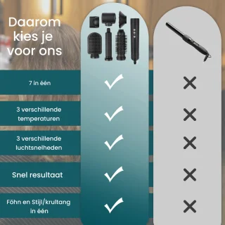 Saaf 7-in-1 Fohnborstel Set Zwart