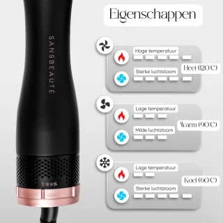 Sansbeauté 4-in-1 Fohnborstel Multistyler