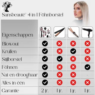 Sansbeauté 4-in-1 Fohnborstel Multistyler