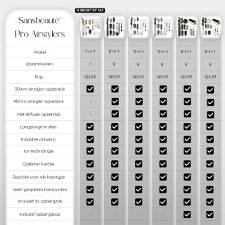 Sansbeauté 7-in-1 Airstyler Multistyler
