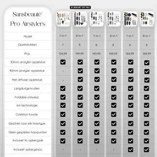 Sansbeauté 8-in-1 Airstyler Multistyler