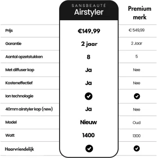 Sansbeauté 8-in-1 Airstyler Multistyler