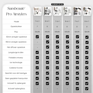 Sansbeauté 8-in-1 Airstyler Multistyler