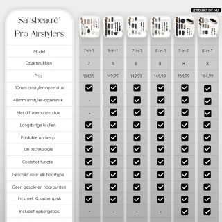 Sansbeauté 8-in-1 Airstyler Multistyler