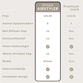Stylila 8-in-1 Airstyler Multistyler