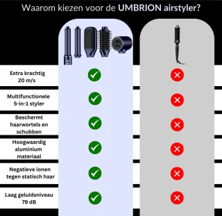 UMBRION Airstyler 5-in-1 Multistyler