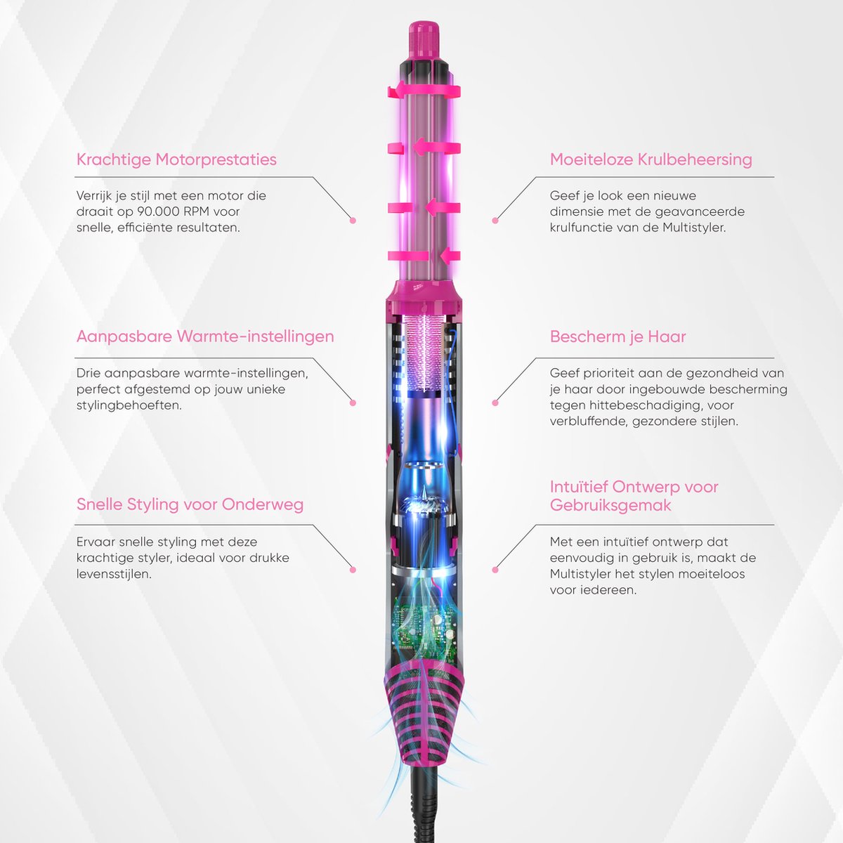 Wat vinden we minder goed