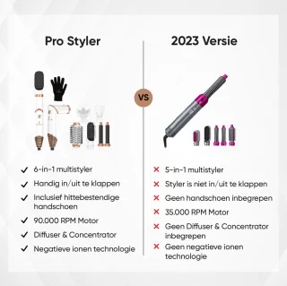VENEUX 6-in-1 Föhnborstel Wit Goud 2025