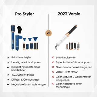 VENEUX® 8-in-1 Airstyler Blauw/Goud