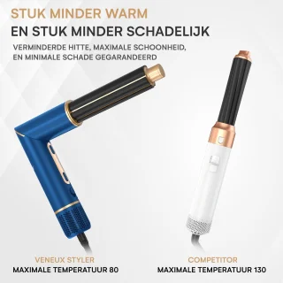 VENEUX® 8-in-1 Airstyler Blauw/Goud