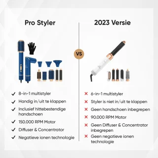 VENEUX 8-in-1 Airstyler Blauw/Goud