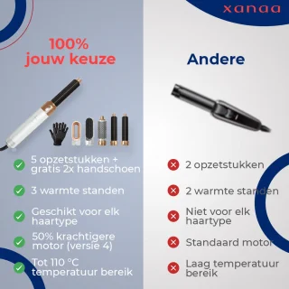 XANAA® 5-in-1 Multi Styler Pro (Grijs/Lila) 2025