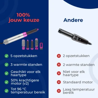 XANAA® 5-in-1 Multistyler Airstyler Wit