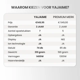 Yajaime® Airstyler Multistyler 7-in-1 Wit/Zilver
