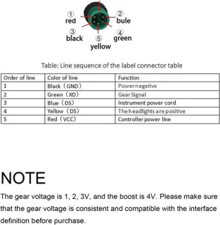 Wat vinden we minder goed