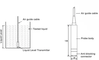 Waterniveausensor, TL-136 Vloeistofniveautransmitter, 12-32VDC 4-20mA 304 Roestvrijstalen Signaaluitgang Waterniveausensor, IndustriÃ«le Stromingsschakelaars (Bereik 0-2 meter)