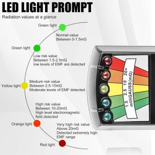 Mrs. Jones EMF-meter magnetisch veld 5 leds EMF draagbare stralingsdetector meetapparaat paranormaleapparatuur tester voor kantoor thuis spookjacht 50 Hz - 20.000 Hz .