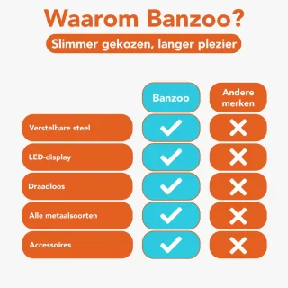 Wat vinden we minder goed