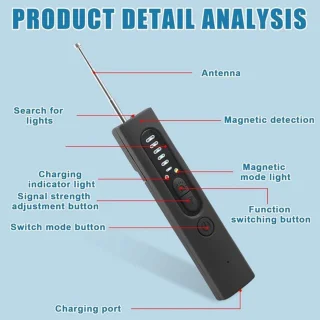 Bedwantsendetector RF-detector