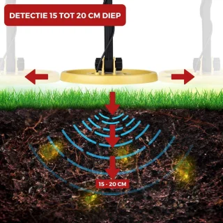 DETECT-IT Metaaldetector Verstelbaar Inclusief Batterijen en Schep