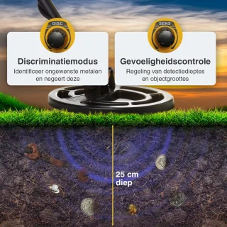 EarthVision TerraWave Metaaldetector