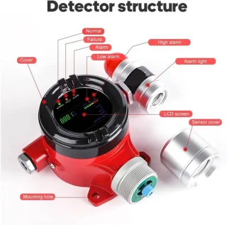 Gasdetector brandbaar gas alarm