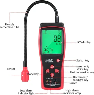Gaslekdetector brandbaar gas tester