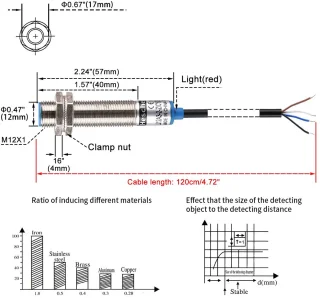Inductieve Sensor M12 - Schildtype
