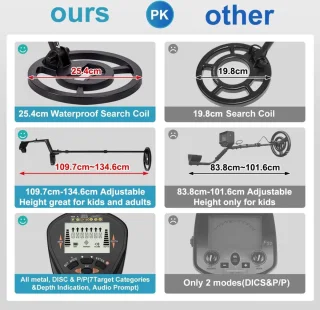 Lexium Metaaldetector Kind Pinpointer