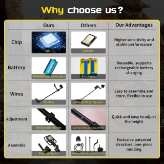 Lexium Metaaldetector voor kinderen