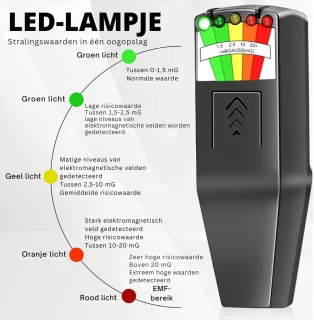 Wat vinden we goed aan de mavoa® K2 Meter Geigerteller