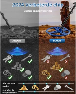Metaaldetector Starterset met Pinpointer