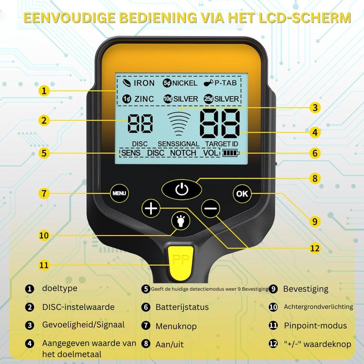 Wat vinden we goed aan de Metaaldetector Starterset voor Kinderen en Volwassenen Metaalzoekers