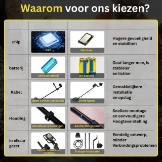 Metaaldetector Starterset voor Kinderen en Volwassenen Metaalzoekers