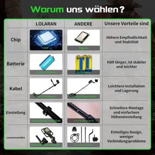Metaaldetector voor volwassenen en pinpointer voor kinderen