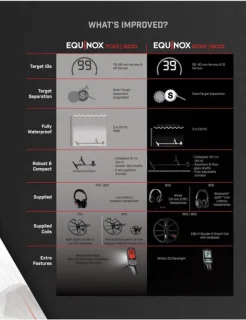 Minelab Equinox 900 Metaaldetector