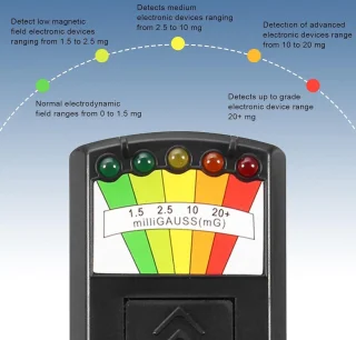 Mrs. Jones K2 EMF-meter