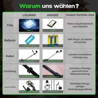 Professionele Metaaldetector voor Volwassenen