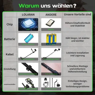 Professionele Metaaldetector voor Volwassenen