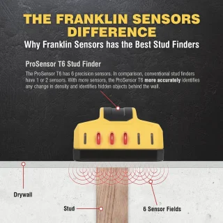 ProLine Stud Finder - Elektronische studdetector