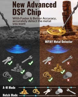 RFWR® Professionele Metaaldetector