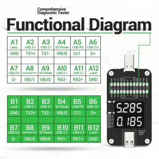 Spanningsmonitor Type-C Tester