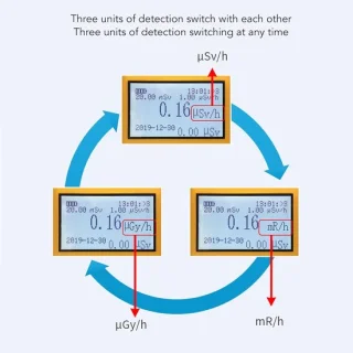 Stralingsdetector geigerteller