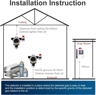 Vaste gasdetector katalytische verbranding