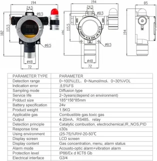 Vaste gasdetector katalytische verbranding